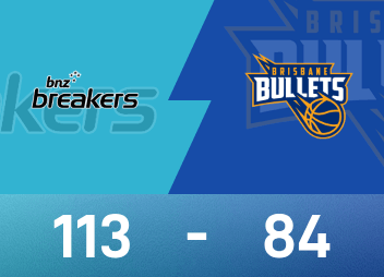 NBL戰報：門內加25分6板，紐西蘭毀壞者113-84大勝布里斯班子彈