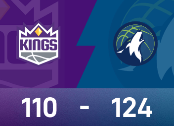 NBA戰報：愛德華茲30分，灰狼124-110擊敗國王