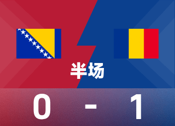 世歐預半場：比利吉亞建功，羅馬尼亞暫1-0波黑