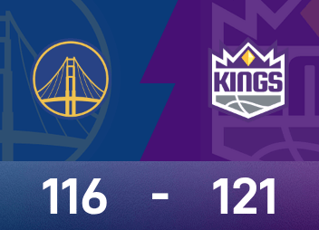 NBA戰報：威少三雙&關鍵截球，國王121-116擊敗勇士