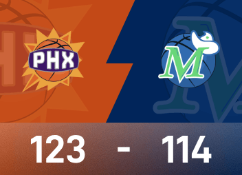 NBA戰報：布克24分9助，太陽122-114擊敗獨行俠
