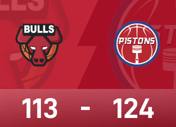 NBA戰報：里德28分12板6助，活塞124-113擊敗公牛